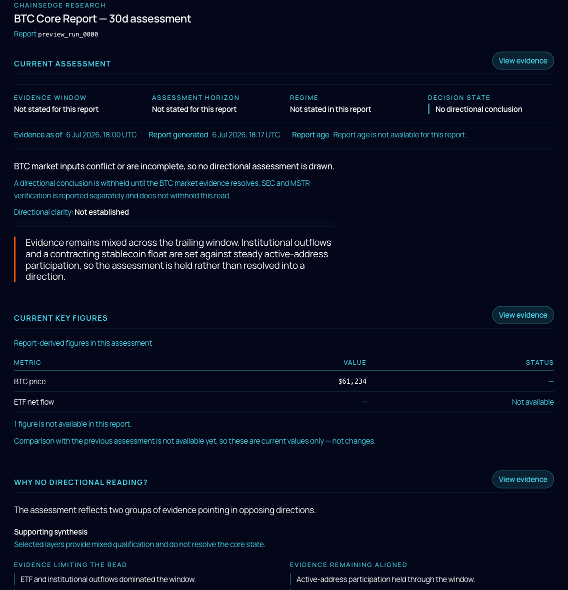 The ChainsEdge sample report: a 30-day archived BTC Core assessment, showing the decision state, the key figures and why no directional reading was drawn.
